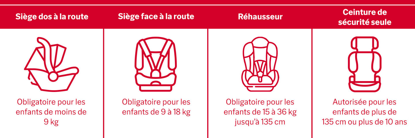 Avis_Car-Seat-Laws-Infographic-Height_transcreations_FR.jpg